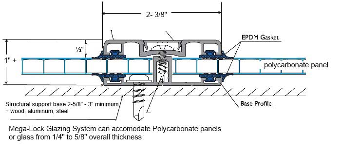 Polycarbonate Installation Colorado Polycarbonate Del Sol Greenhouses and Sunrooms