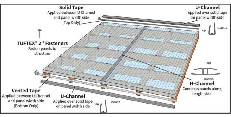 Polycarbonate Installation Colorado Polycarbonate Panels 2613