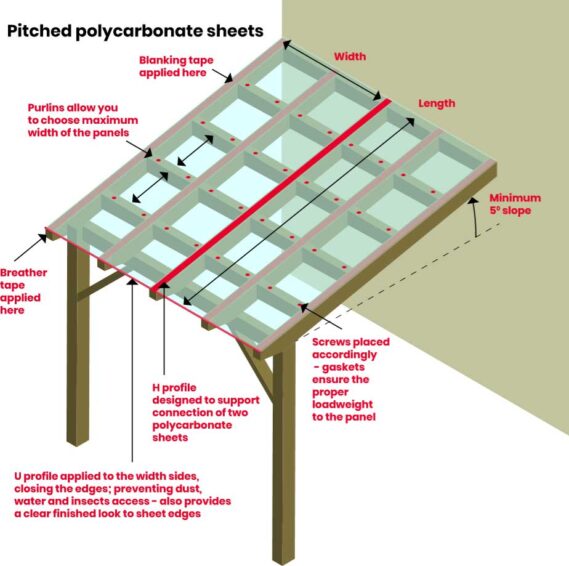 Polycarbonate Profiles Colorado Polycarbonate Greenhouses